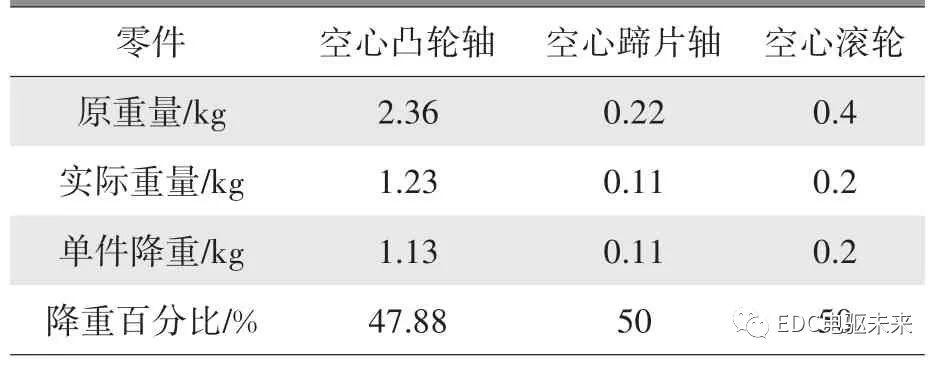 摩托車剎車圈，輪轂剎車圈，鼓式制動器，Drum brake，摩托車制動鐵套