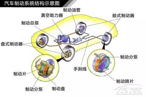 摩托車剎車圈,輪轂剎車圈,鼓式制動(dòng)器,Drum brake,摩托車制動(dòng)鐵套