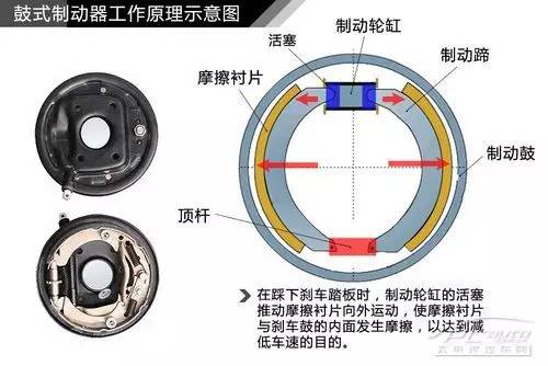 摩托車剎車圈,輪轂剎車圈,鼓式制動(dòng)器,Drum brake,摩托車制動(dòng)鐵套