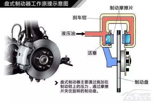 摩托車剎車圈,輪轂剎車圈,鼓式制動(dòng)器,Drum brake,摩托車制動(dòng)鐵套