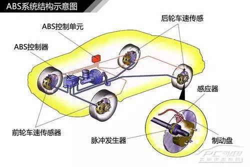 摩托車剎車圈,輪轂剎車圈,鼓式制動(dòng)器,Drum brake,摩托車制動(dòng)鐵套