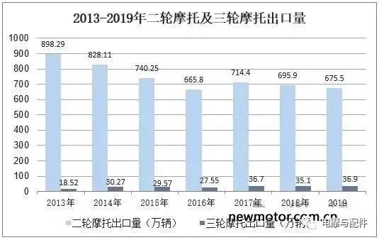 摩托車剎車圈,輪轂剎車圈,鼓式制動器,Drum brake,摩托車制動鐵套