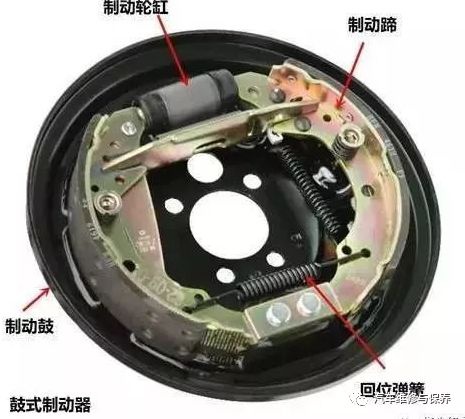 摩托車(chē)剎車(chē)圈,輪轂剎車(chē)圈,鼓式制動(dòng)器,Drum brake,摩托車(chē)制動(dòng)鐵套