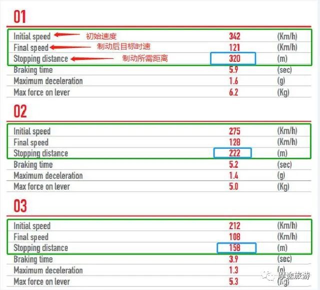 鼓式制動(dòng)器,摩托車(chē)剎車(chē)圈,輪轂剎車(chē)圈,Drum brake,摩托車(chē)制動(dòng)鐵套