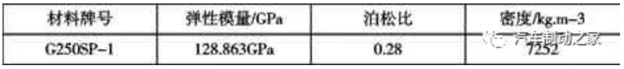 鼓式制動(dòng)器,摩托車剎車圈,輪轂剎車圈,Drum brake,摩托車制動(dòng)鐵套