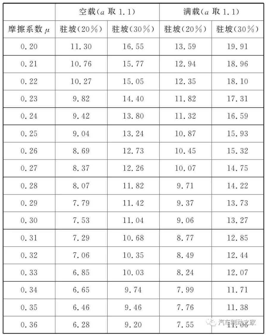 鼓式制動(dòng)器,摩托車剎車圈,輪轂剎車圈,Drum brake,摩托車制動(dòng)鐵套