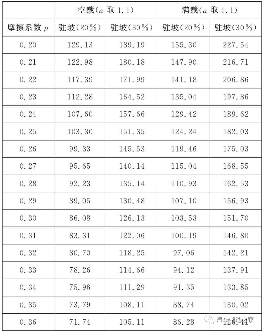 鼓式制動(dòng)器,摩托車剎車圈,輪轂剎車圈,Drum brake,摩托車制動(dòng)鐵套