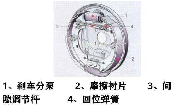 鼓式制動器,摩托車剎車圈,輪轂剎車圈,Drum brake,摩托車制動鐵套 鼓式制動器,摩托車剎車圈,輪轂剎車圈,Drum brake,摩托車制動鐵套
