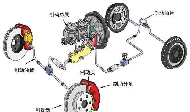 鼓式制動(dòng)器,摩托車(chē)剎車(chē)圈,輪轂剎車(chē)圈,Drum brake,摩托車(chē)制動(dòng)鐵套